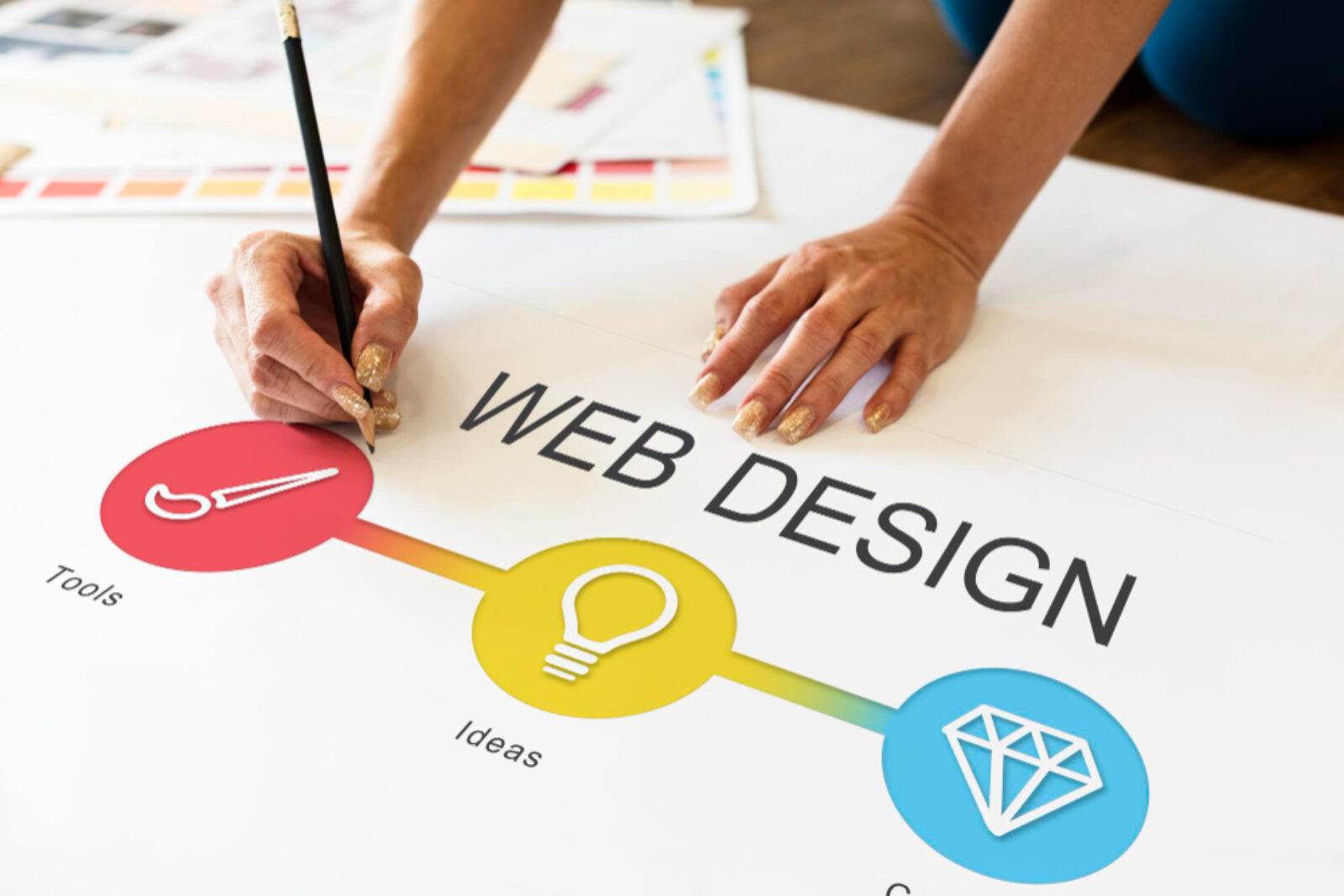 Website Designing Company in India